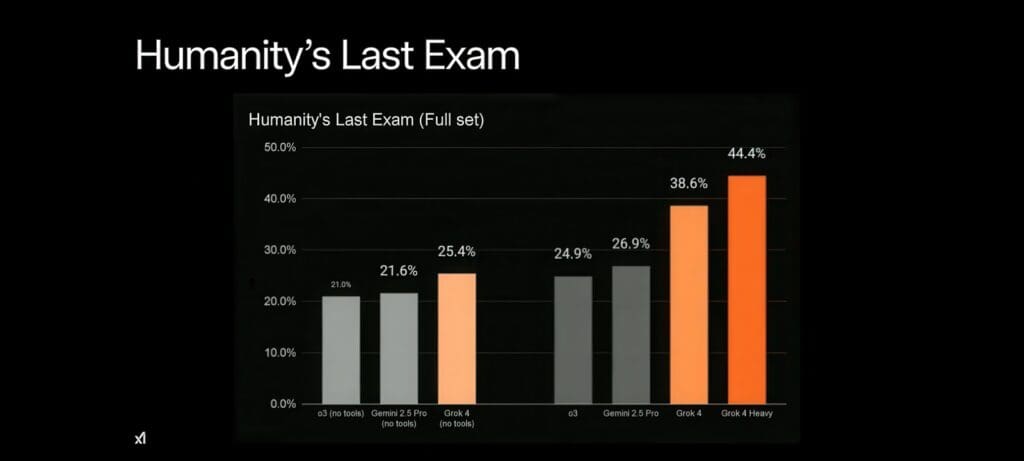 Humanity's Last Exam